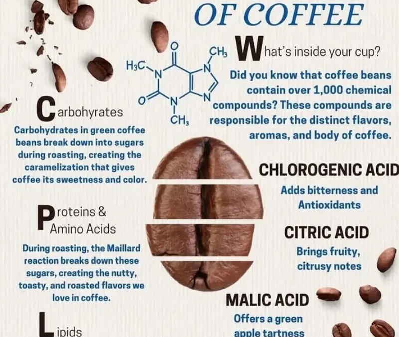 Do you know what’s in your cup of coffee?